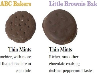 The Fact That Girl Scouts Sell Different Types Of Thin Mints, Samoas, Etc. Based On Where You Live May Be The Dirtiest Move In The History Of Mankind