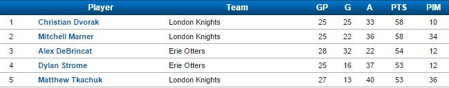 ohl-leaders