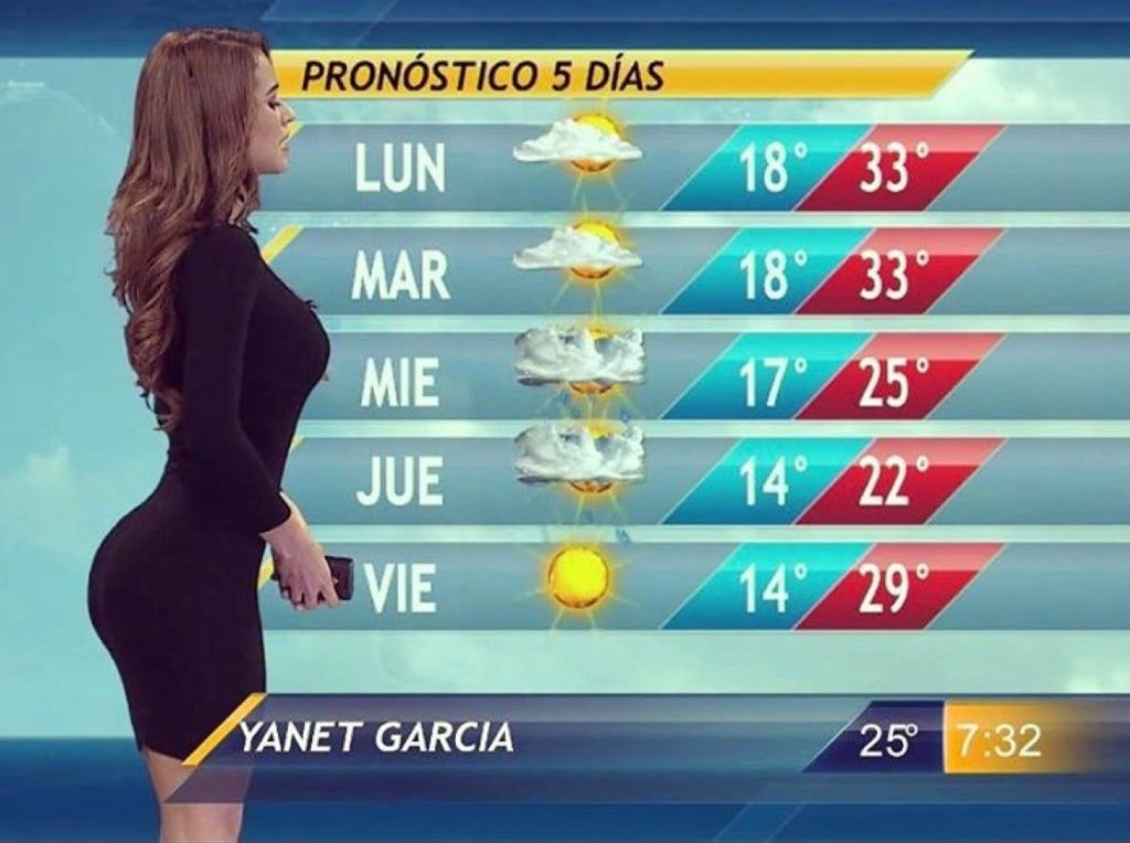 There Is Controversy In Mexico After Viewers Were Concerned Famous Hot Weat...