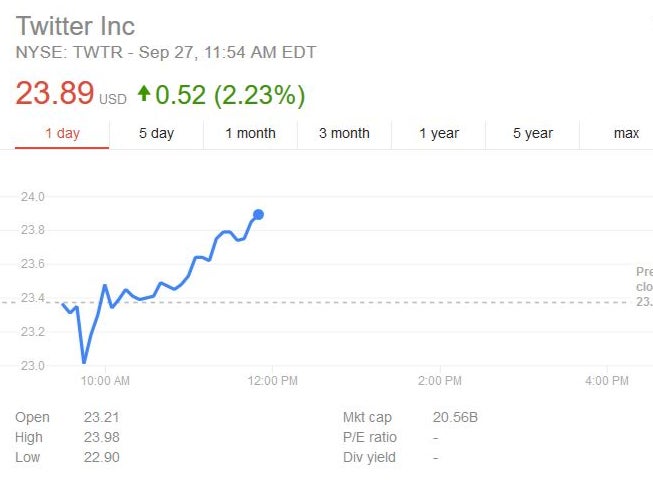 Twitter Stock Is Making Me Angry
