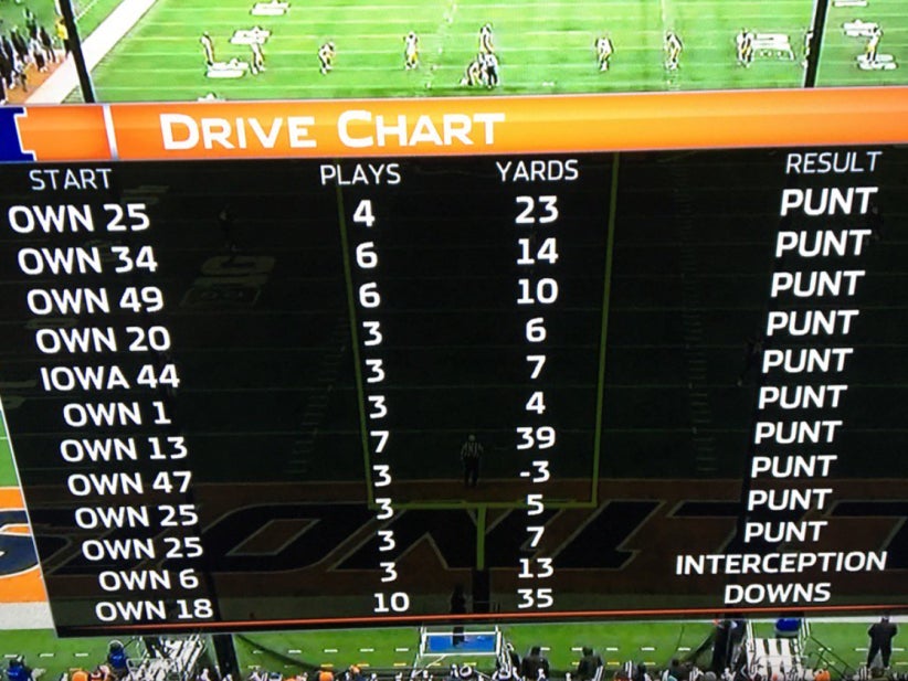 Pretty Good Day For Illinois' Offense Against Iowa Today