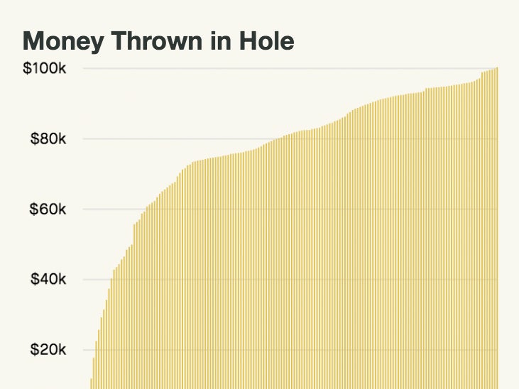 People Donated Over $100,000 To Cards Against Humanity To Dig a Big Hole